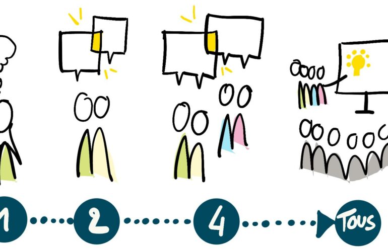 Accompagner une organisation en tension : une démarche progressive, entre écoute et structuration