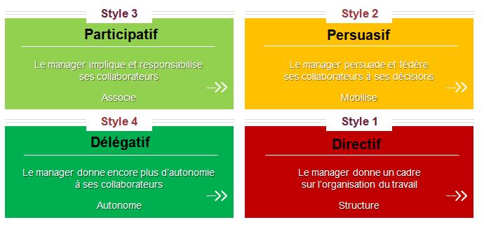 Quand une ligne hiérarchique cherche à reprendre la main sur son organisation